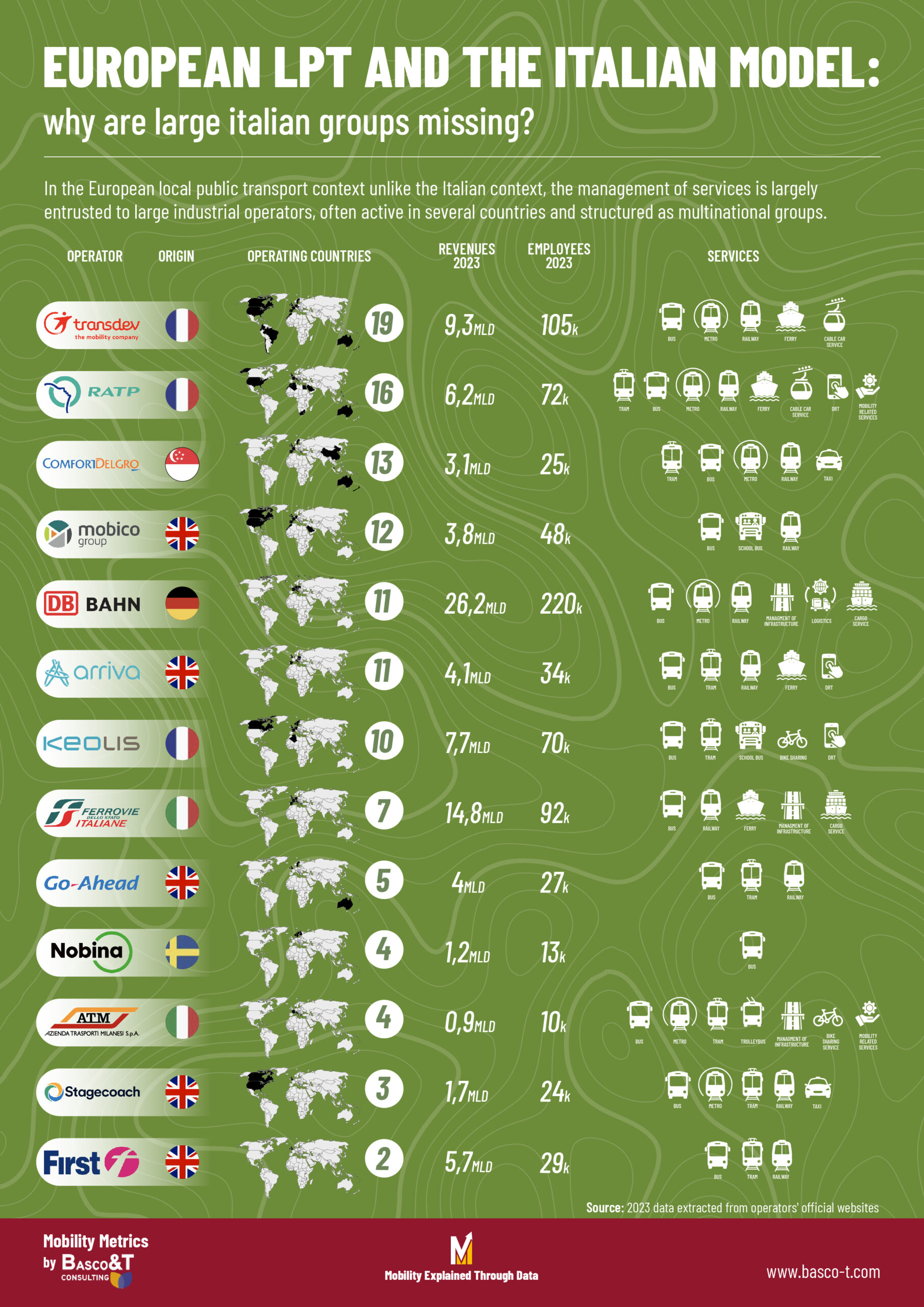 TPL europeo e modello italiano scaled
