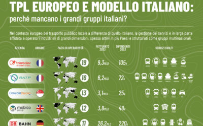 TPL EUROPEO E MODELLO ITALIANO: perché mancano i grandi gruppi italiani?