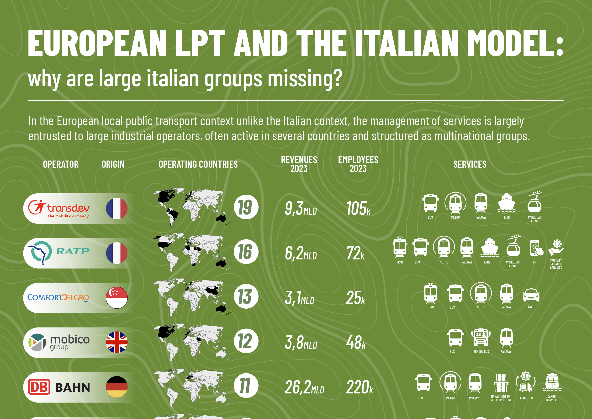 TPL EUROPEO E MODELLO ITALIANO: perché mancano i grandi gruppi italiani?