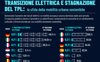 TRANSIZIONE ELETTRICA E STAGNAZIONE DEL TPL: la sfida della mobilità urbana sostenibile