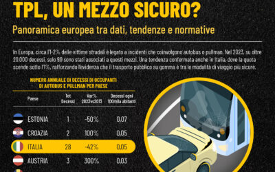 TPL, UN MEZZO SICURO? – panoramica europea tra dati, tendenze e normative