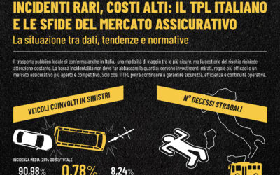 INCIDENTI RARI, COSTI ALTI: IL TPL ITALIANO E LE SFIDE DEL MERCATO ASSICURATIVO – La situazione tra dati, tendenze e normative