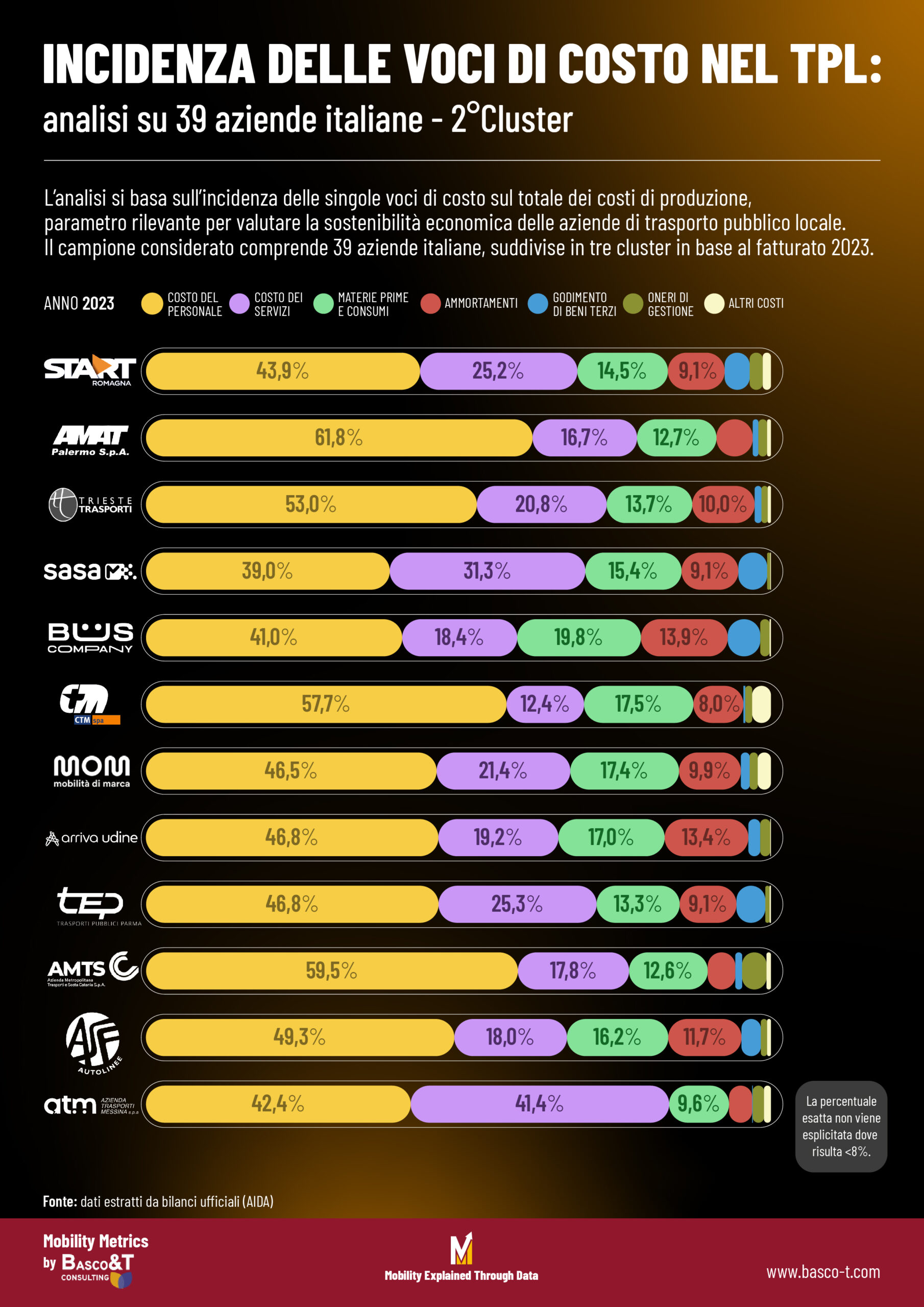 incidenza-costo-personale-TPL