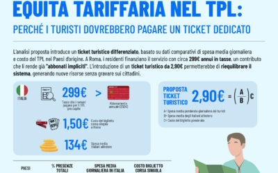 EQUITÀ TARIFFARIA NEL TPL: PERCHÈ I TURISTI DOVREBBERO PAGARE UN TICKET DEDICATO