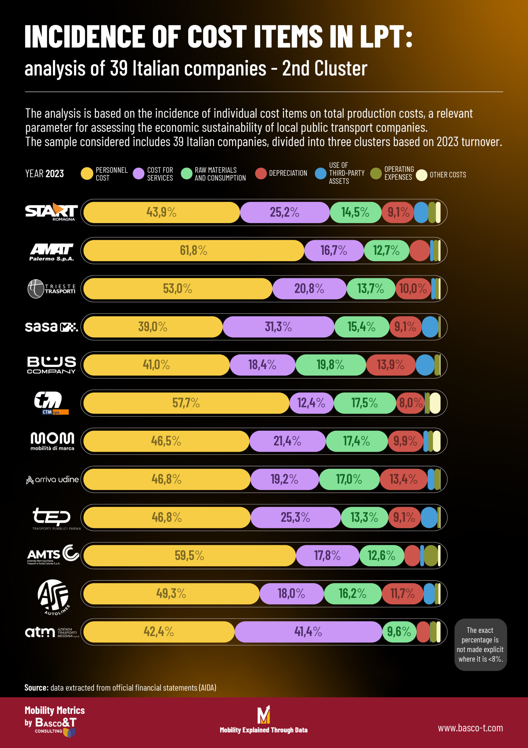 incidenza-costo-personale-TPL