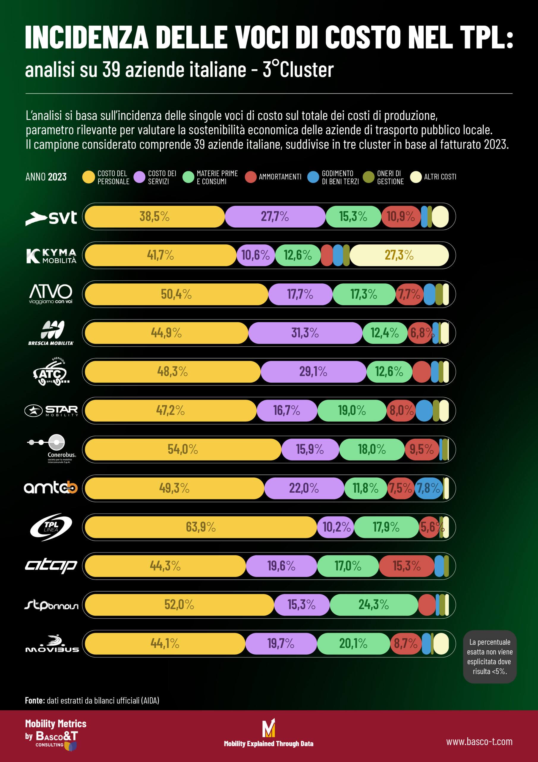 incidenza-costo-personale-TPL