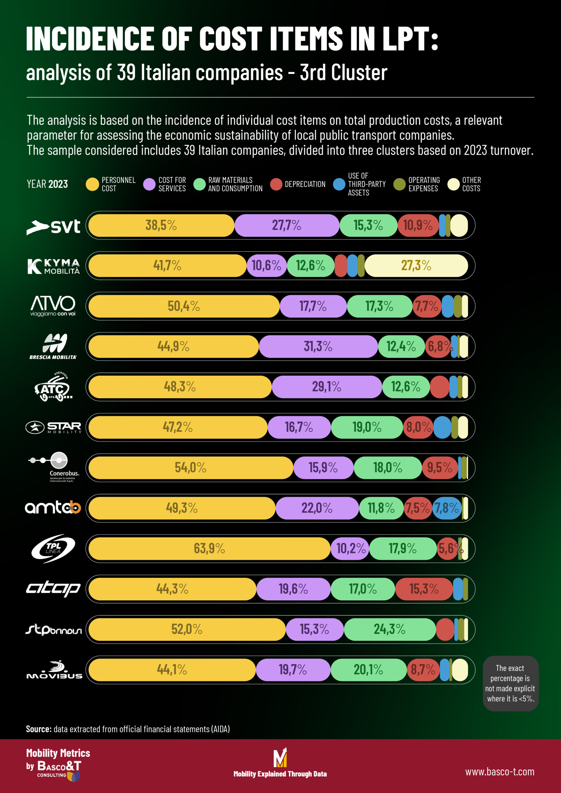 incidenza-costo-personale-TPL