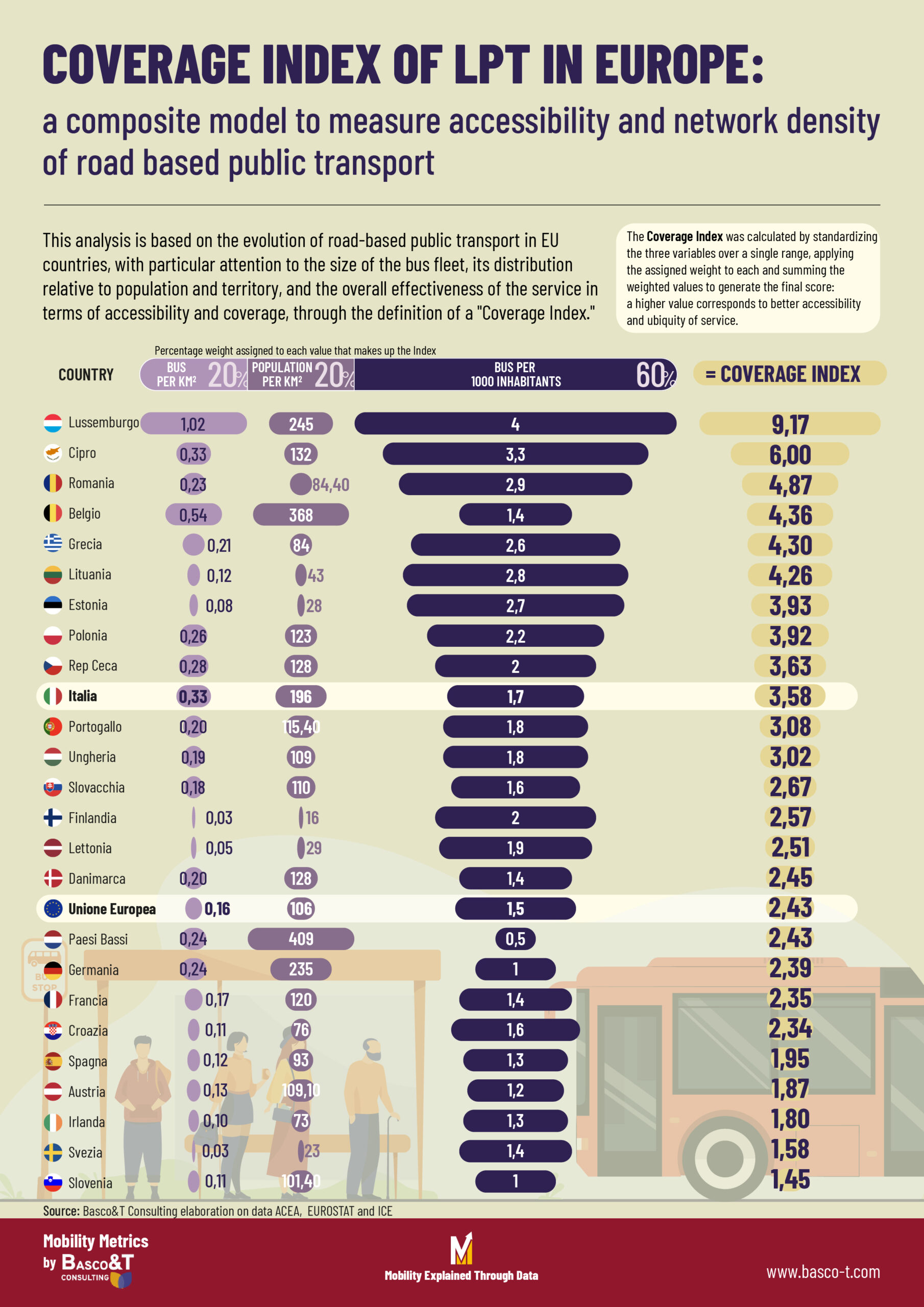 Indice di copertura scaled