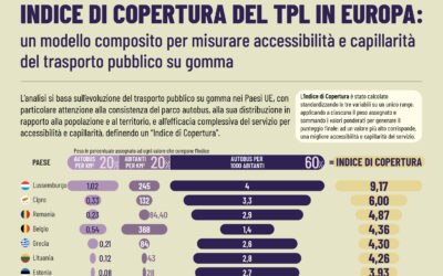 INDICE DI COPERTURA DEL TPL IN EUROPA: un modello composito per misurare accessibilità e capillarità del trasporto pubblico su gomma