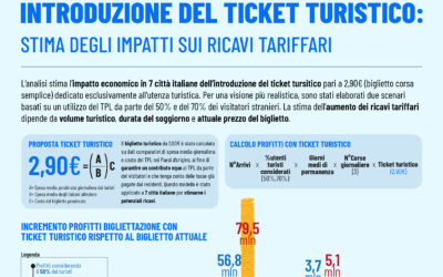 INTRODUZIONE DEL TICKET TURISTICO: STIMA DEGLI IMPATTI SUI RICAVI TARIFFARI