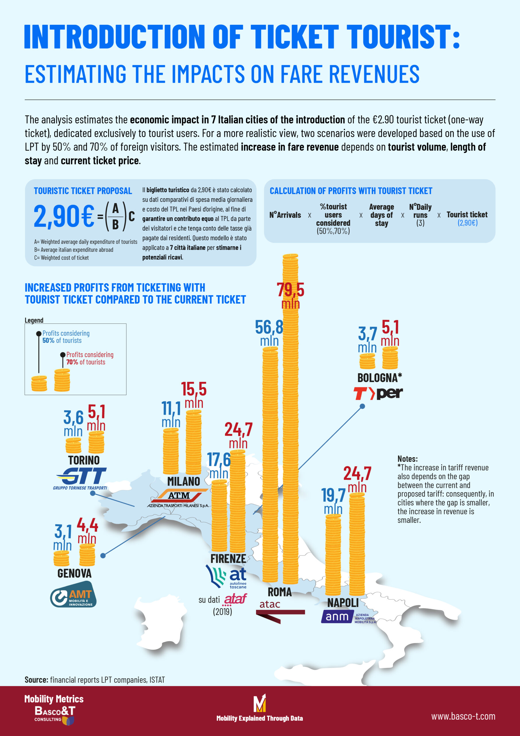 Introduzione del ticket turstico 3 Tavola disegno 1 copia 8 scaled