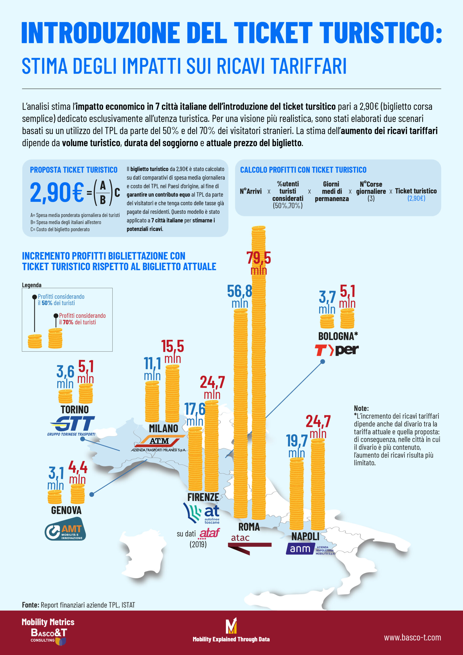 Introduzione del ticket turstico 3 Tavola disegno 1 copia 8 scaled