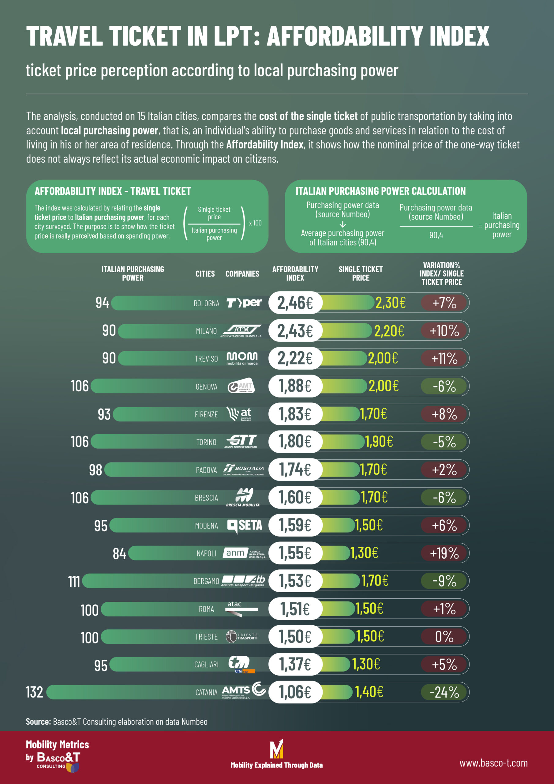 TPL Affordability ticket