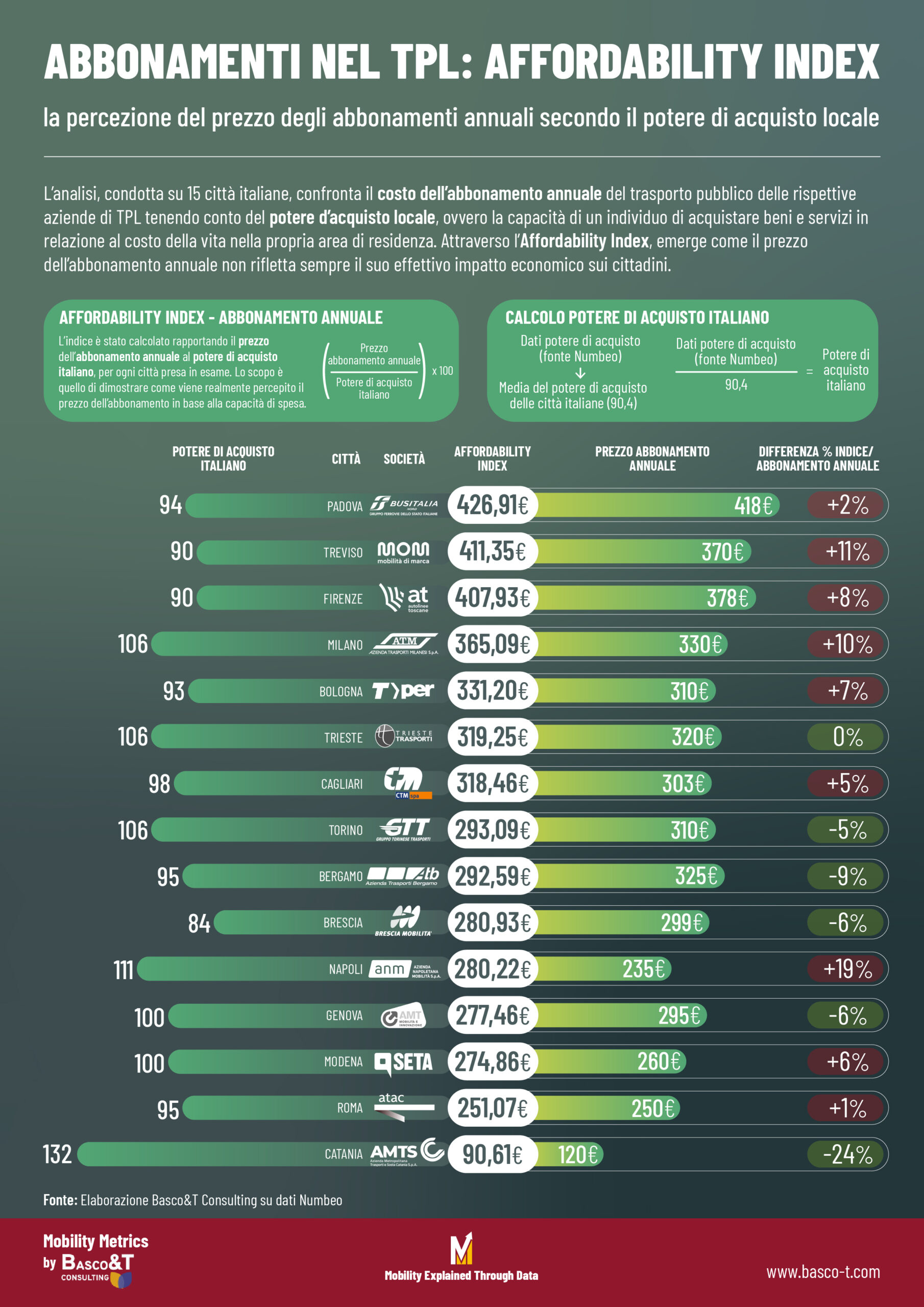 Affordability Index TPL