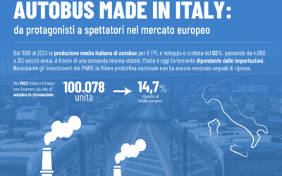 AUTOBUS MADE IN ITALY: da protagonisti a spettatori nel mercato europeo