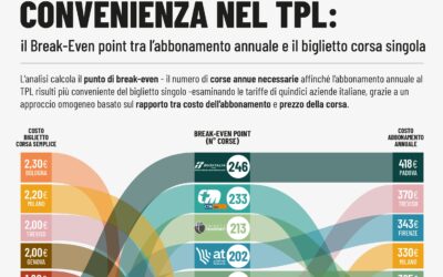 CONVENIENZA NEL TPL: il Break-Even point tra Abbonamento annuale e Biglietto corsa singola