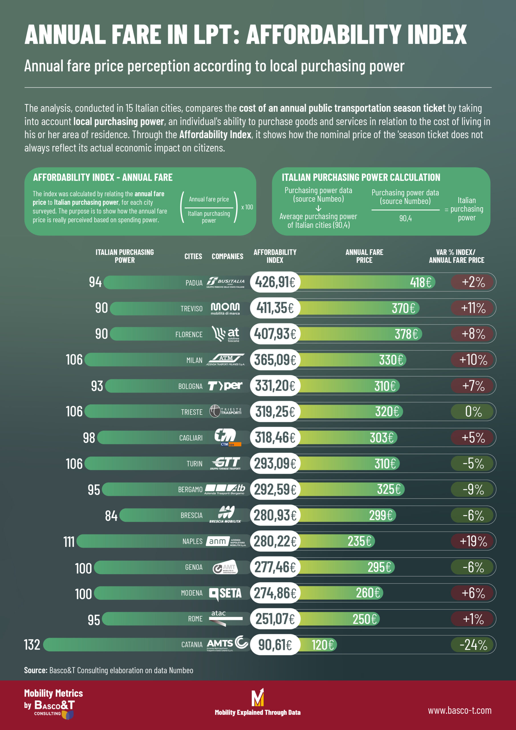 Affordability Index TPL