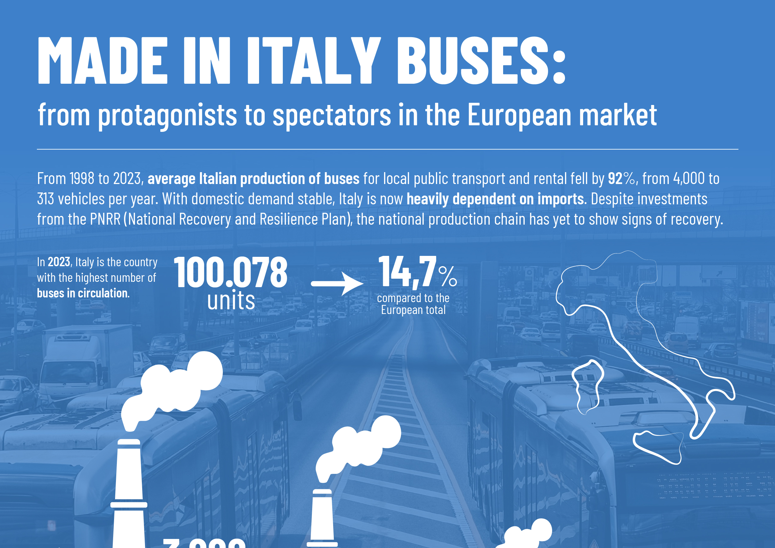 AUTOBUS MADE IN ITALY: da protagonisti a spettatori nel mercato europeo