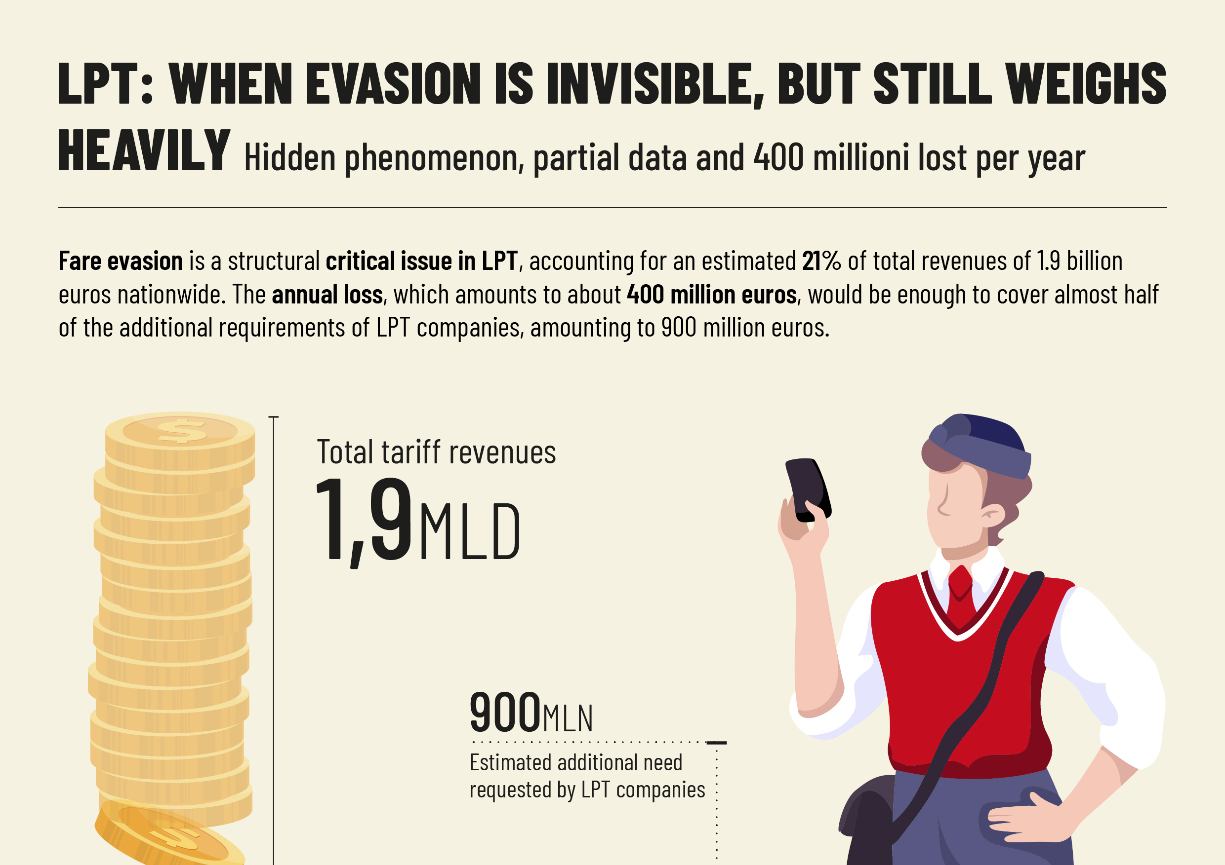 TPL: QUANDO L’EVASIONE NON SI VEDE, MA PESA. Fenomeno nascosto, dati parziali e 400 milioni l’anno persi
