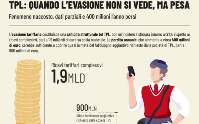 TPL: QUANDO L’EVASIONE NON SI VEDE, MA PESA. Fenomeno nascosto, dati parziali e 400 milioni l’anno persi