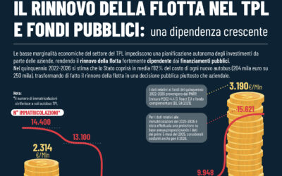RINNOVO DELLA FLOTTA NEL TPL E FONDI PUBBLICI: una dipendenza crescente