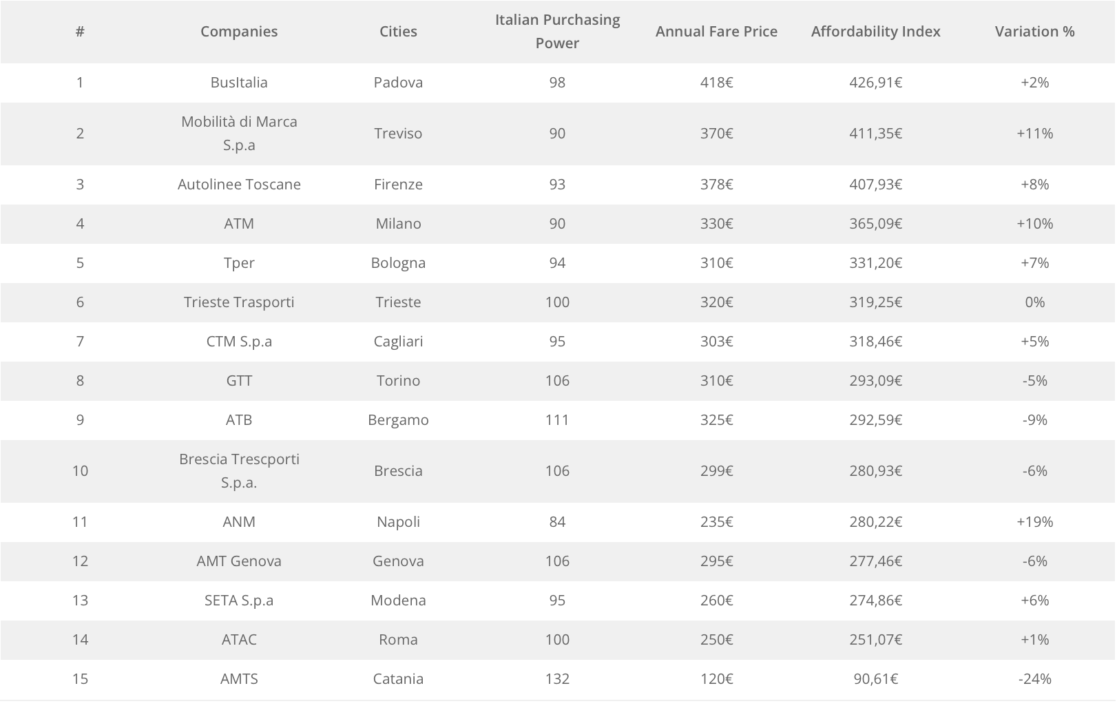 Affordability Index