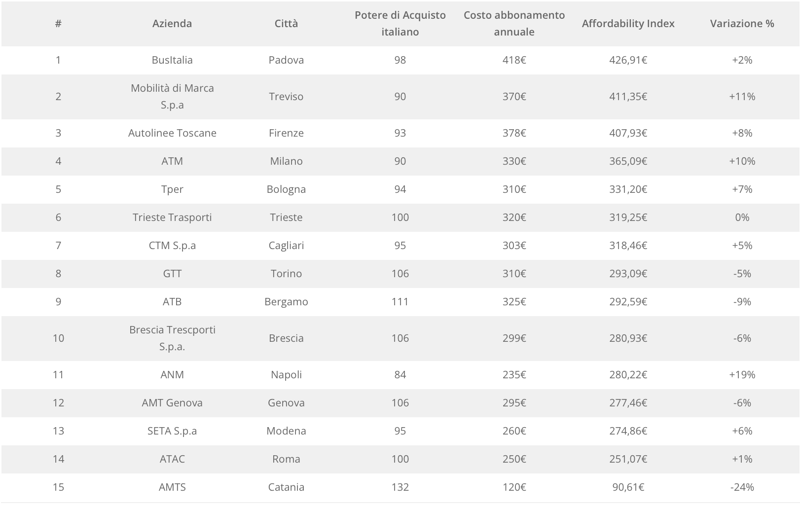 Affordability Index