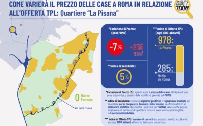 COME VARIERÀ IL PREZZO DELLE CASE A ROMA IN RELAZIONE ALL’OFFERTA TPL: Quartiere La Pisana