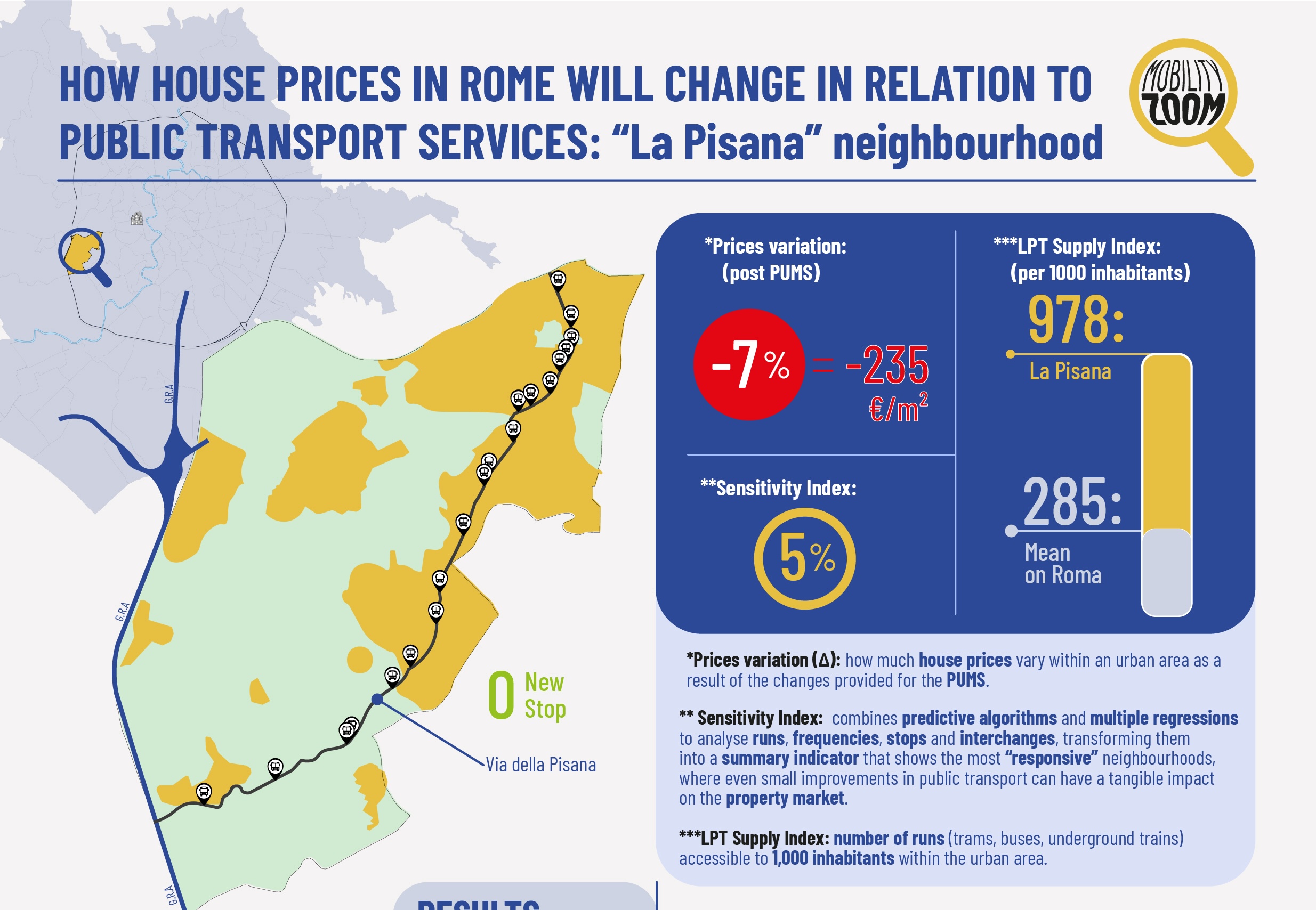 COME VARIERÀ IL PREZZO DELLE CASE A ROMA IN RELAZIONE ALL’OFFERTA TPL: Quartiere La Pisana