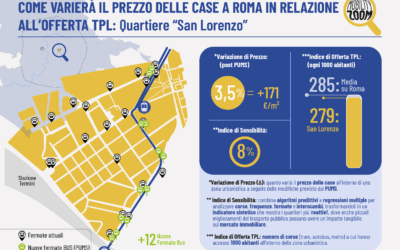 COME VARIERÀ IL PREZZO DELLE CASE A ROMA IN RELAZIONE ALL’OFFERTA TPL: Quartiere San Lorenzo
