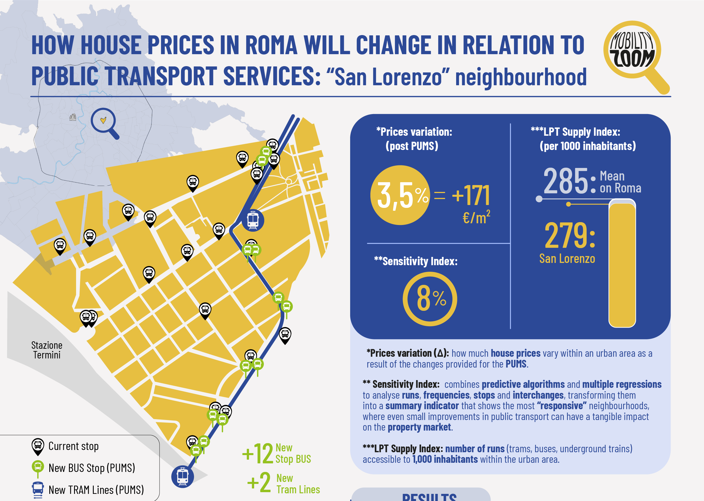 COME VARIERÀ IL PREZZO DELLE CASE A ROMA IN RELAZIONE ALL’OFFERTA TPL: Quartiere San Lorenzo