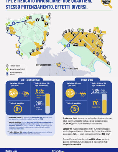 TPL E MERCATO IMMOBILIARE DUE QUARTIERI