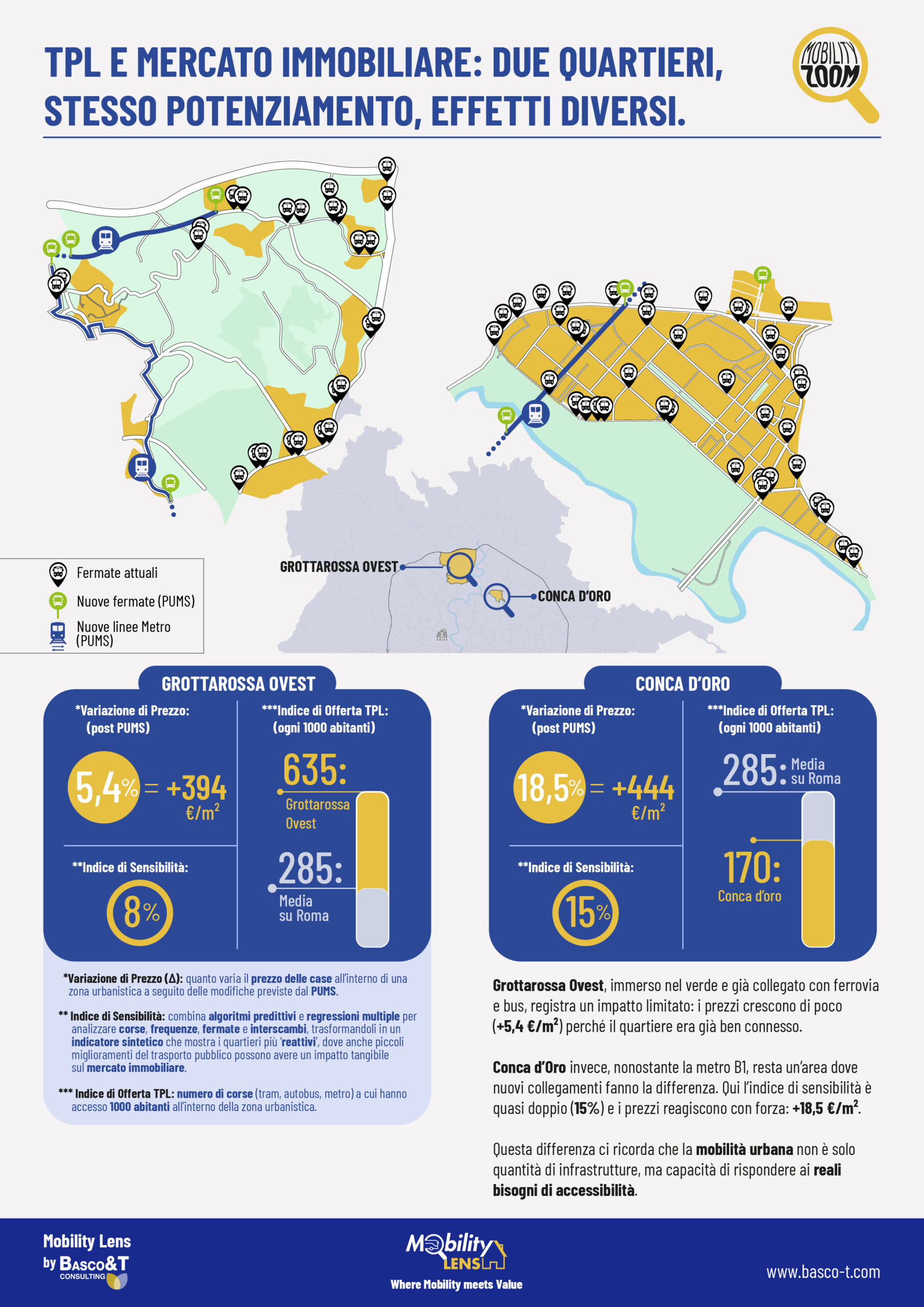 TPL E MERCATO IMMOBILIARE DUE QUARTIERI scaled