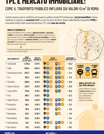 TPL e mercato immobiliare 2