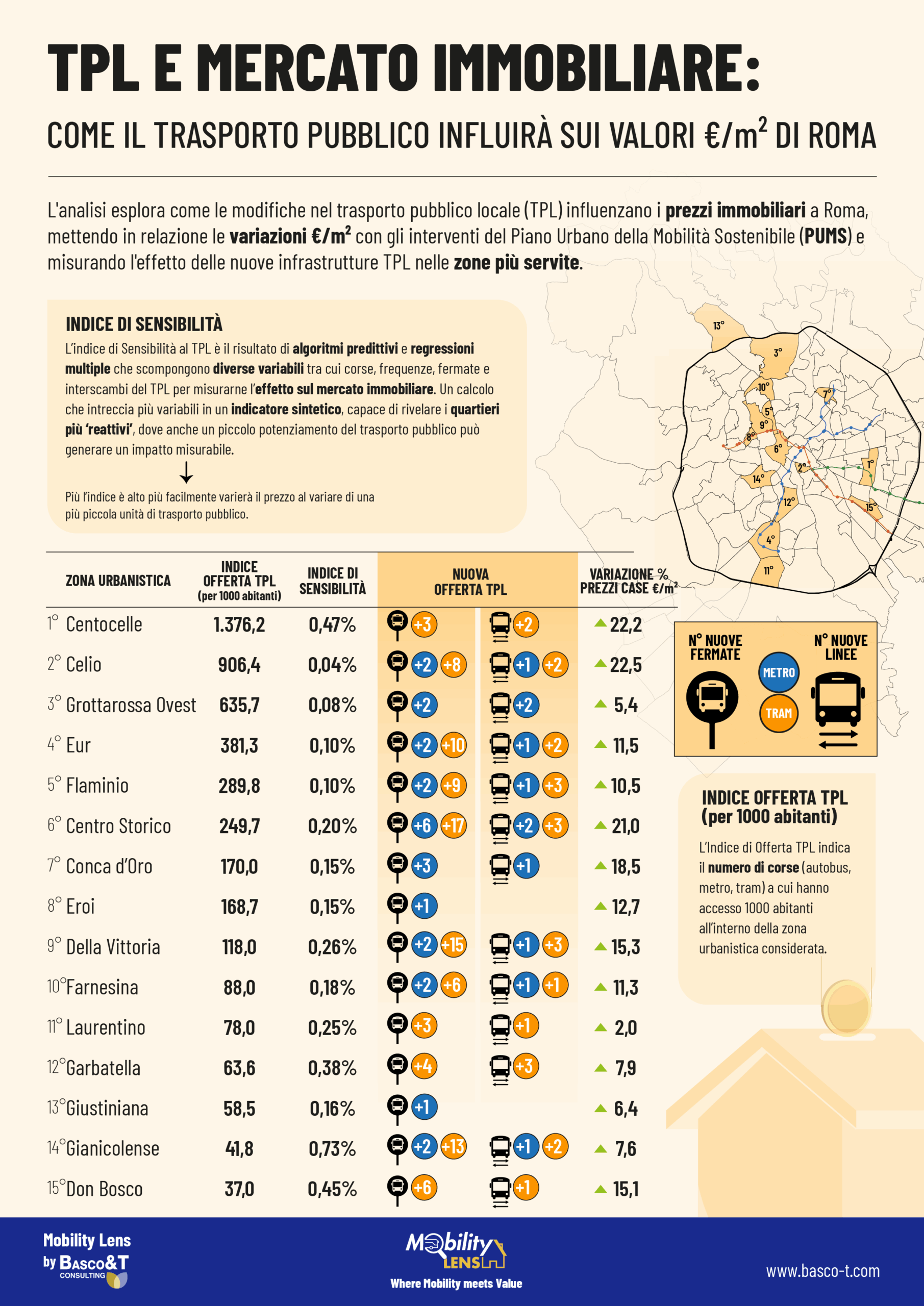 TPL e mercato immobiliare 2 scaled