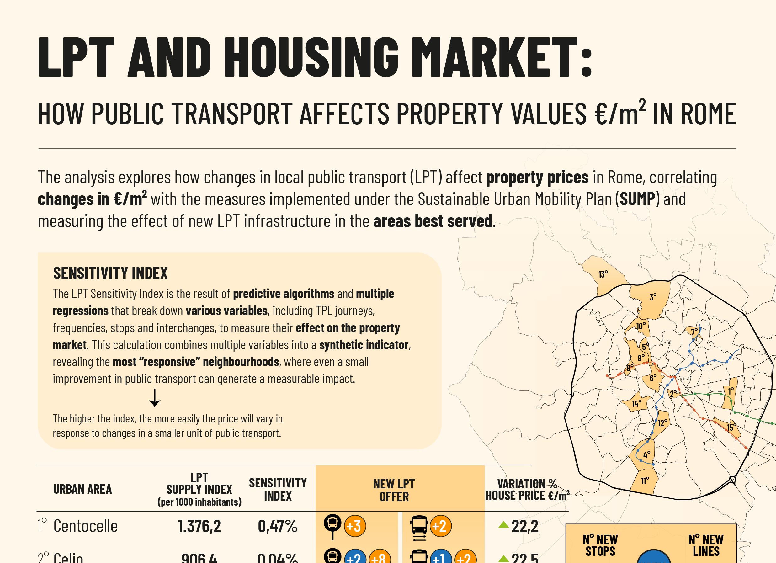 TPL E MERCATO IMMOBILIARE: come il trasporto pubblico influisce sui valori €/m² di Roma.