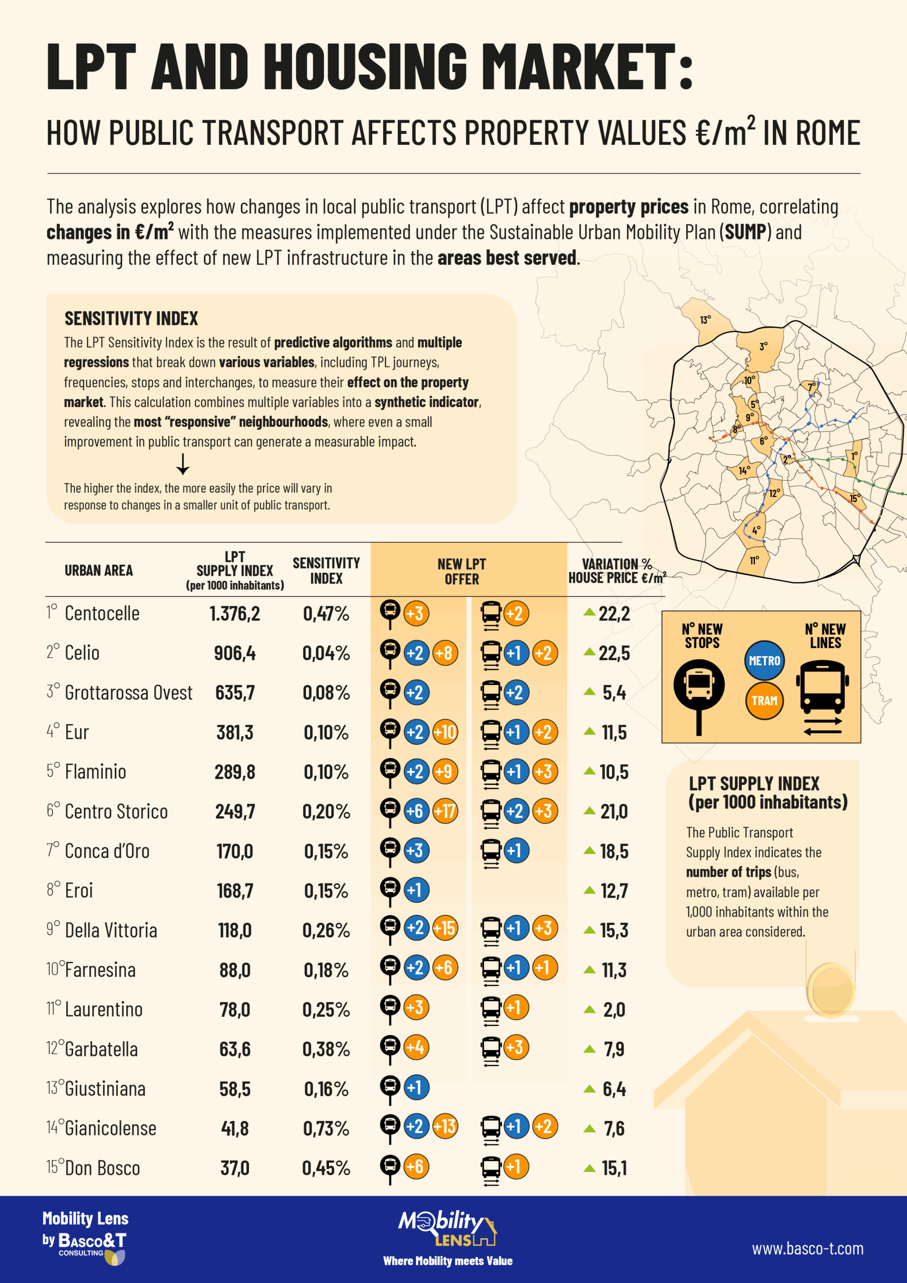 TPL e mercato immobiliare 2 scaled