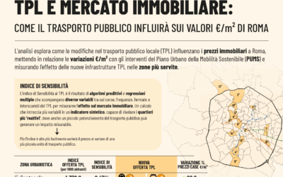 TPL E MERCATO IMMOBILIARE: come il trasporto pubblico influisce sui valori €/m² di Roma.