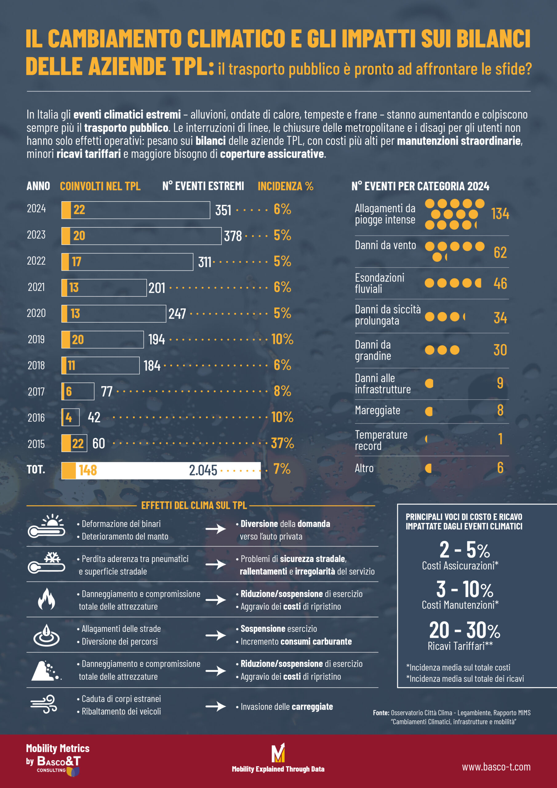 TRASPORTO PUBBLICO E LE SFIDE DEL CAMBIAMENTO CLIMATICO 1 scaled