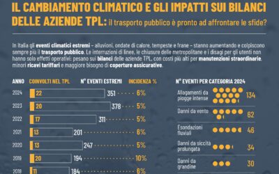 IL CAMBIAMENTO CLIMATICO E GLI IMPATTI SUI BILANCI DELLE AZIENDE TPL:  il trasporto pubblico è pronto ad affrontare le sfide?