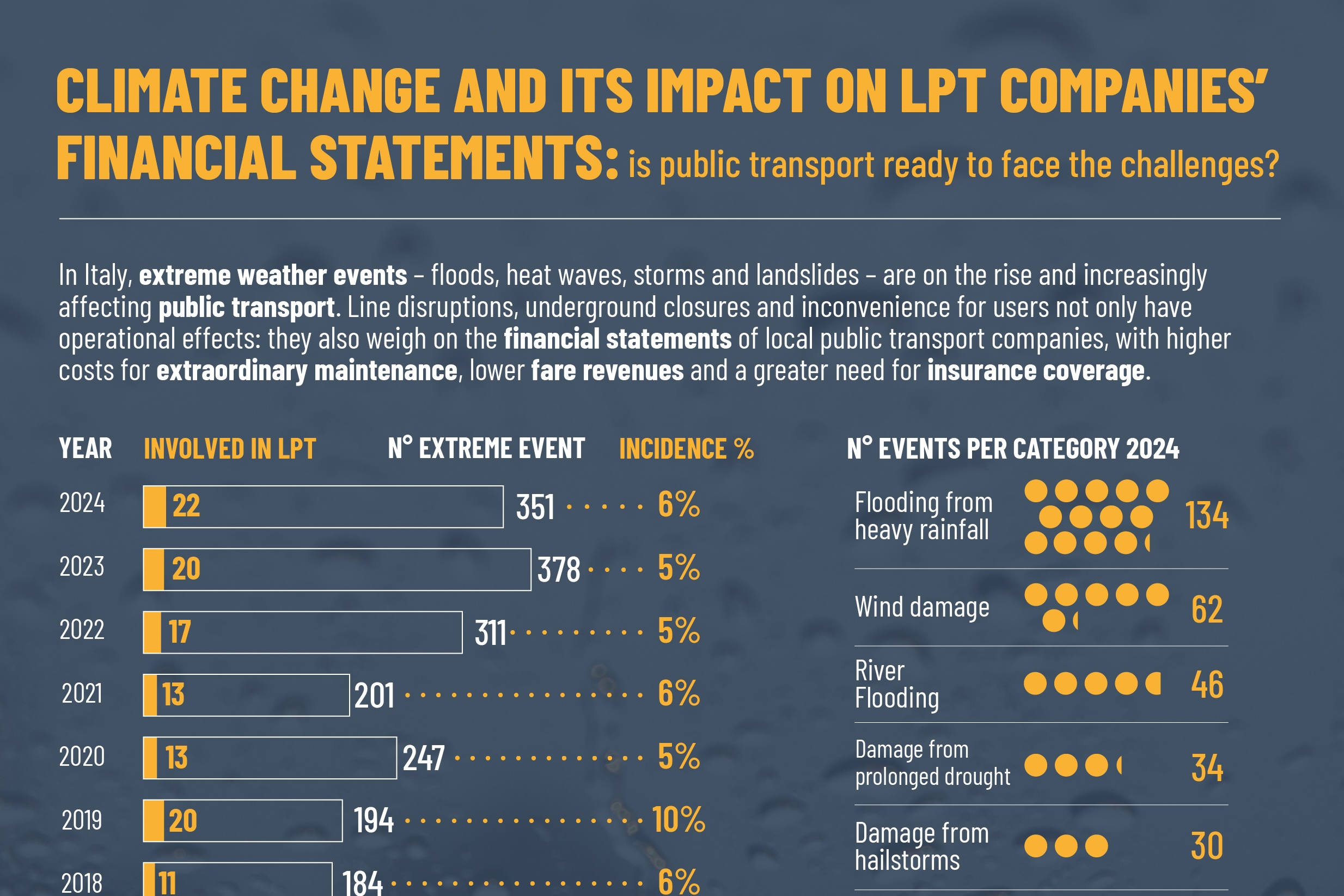 IL CAMBIAMENTO CLIMATICO E GLI IMPATTI SUI BILANCI DELLE AZIENDE TPL:  il trasporto pubblico è pronto ad affrontare le sfide?