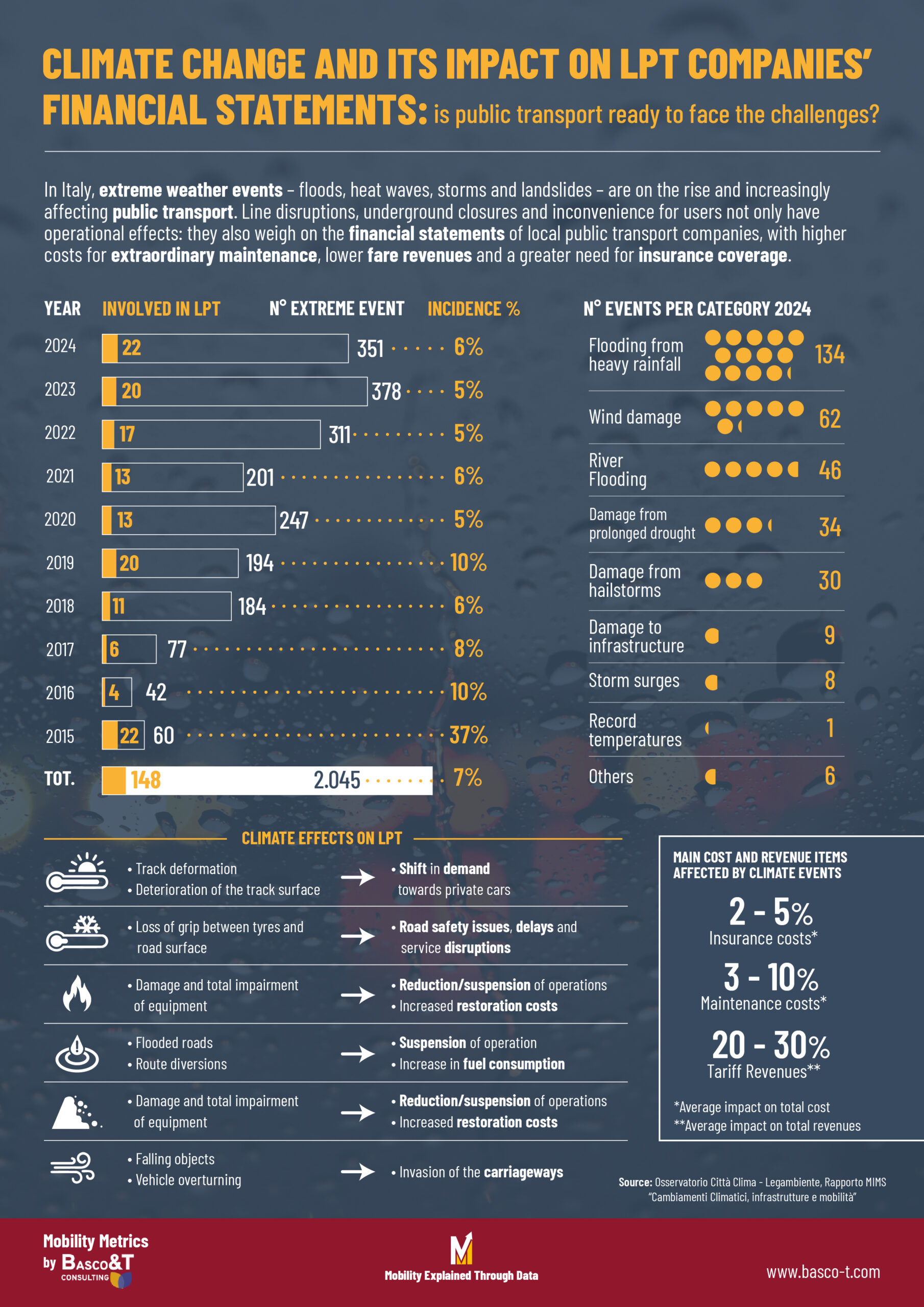 TRASPORTO PUBBLICO E LE SFIDE DEL CAMBIAMENTO CLIMATICO 1 scaled