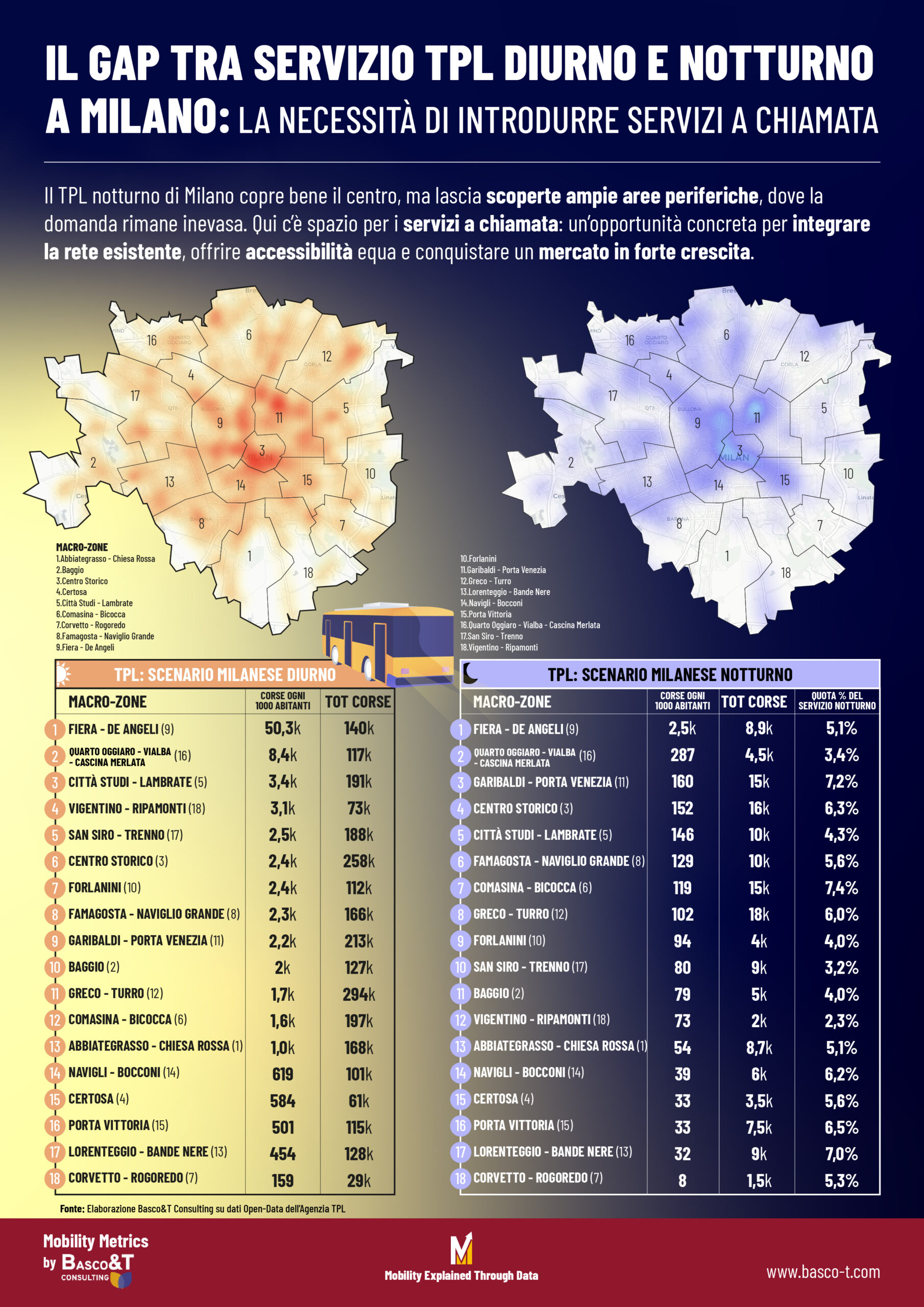 MILANO TPL NOTTURNA1 scaled