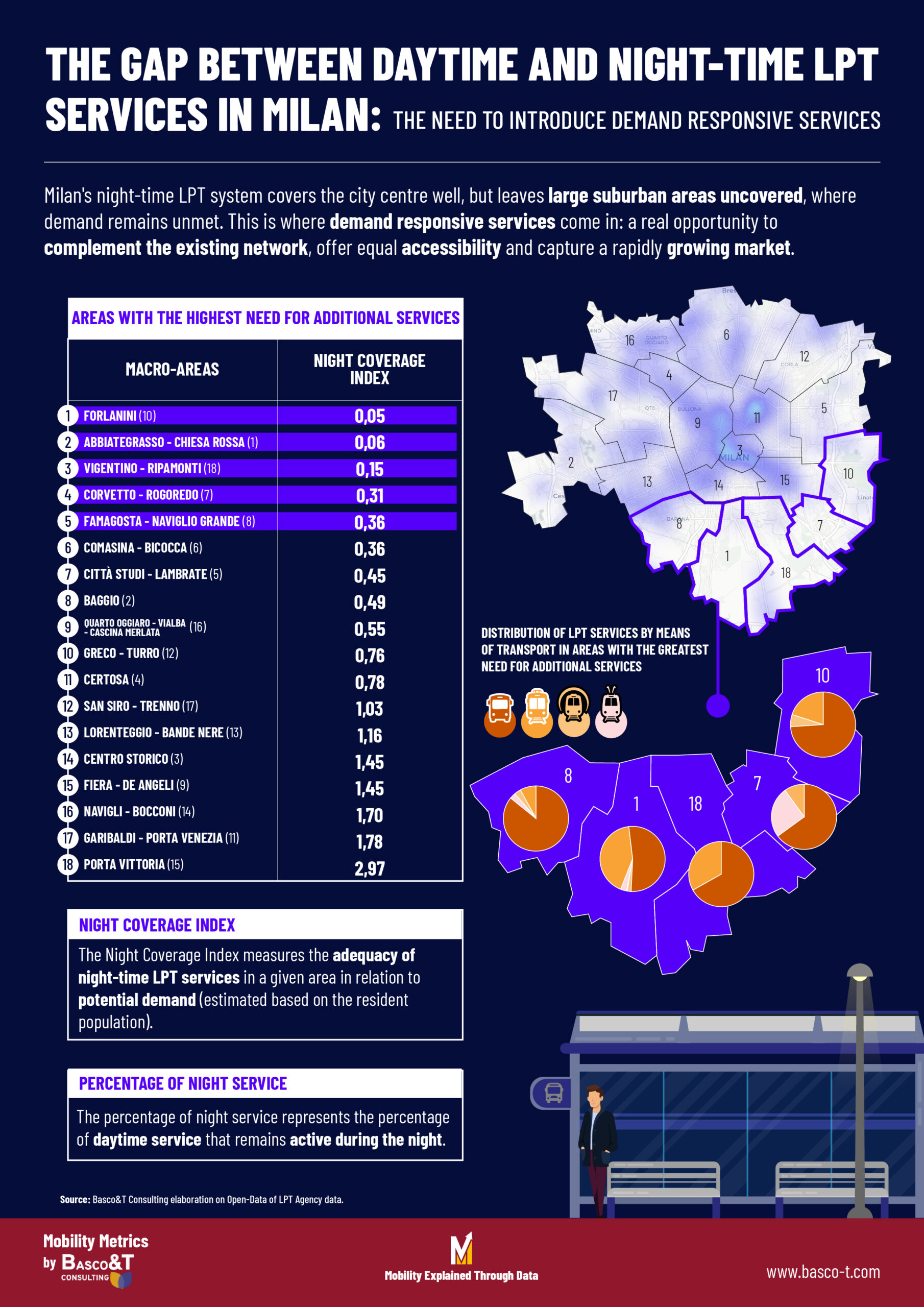 Servizi TPL diurni e notturni2 scaled
