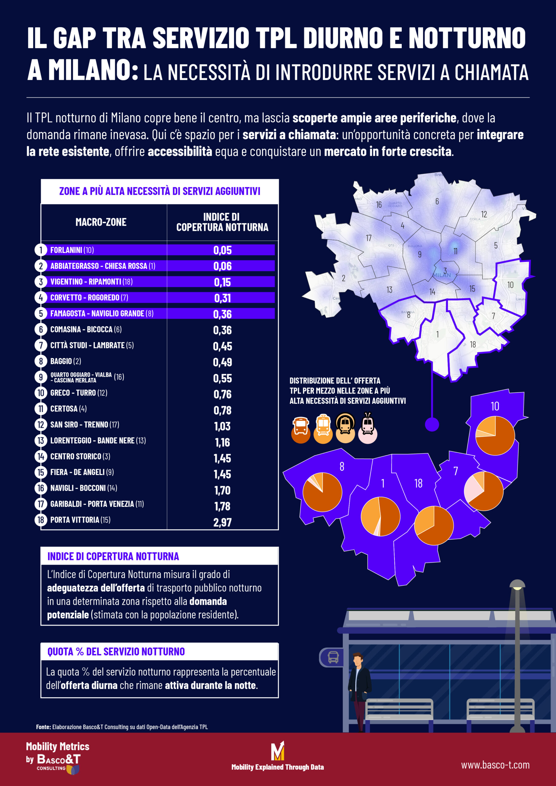 Servizi TPL diurni e notturni2 scaled