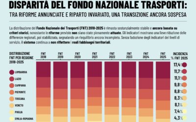 DISPARITÀ DEL FONDO NAZIONALE TRASPORTI: TRA RIFORME ANNUNCIATE E RIPARTO INVARIATO, UNA TRANSIZIONE ANCORA SOSPESA
