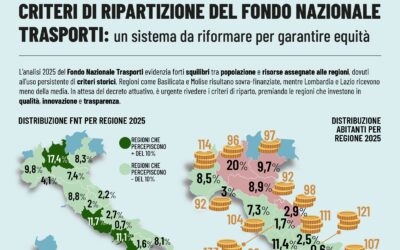 CRITERI DI RIPARTIZIONE DEL FONDO NAZIONALE TRASPORTI: UN SISTEMA DA RIFORMARE PER GARANTE EQUITÀ