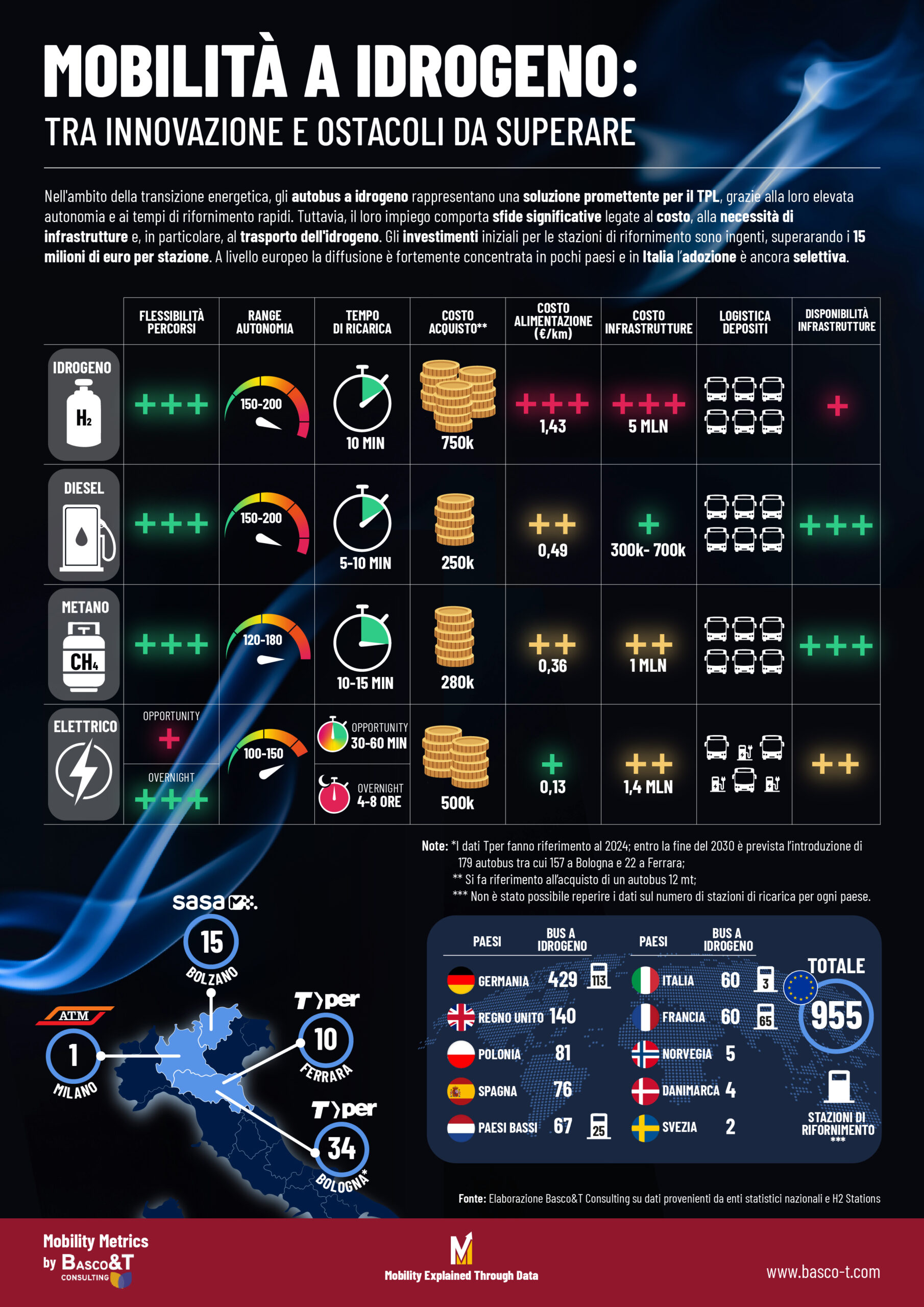 Idrogeno Tavola disegno 1 copia 4 scaled