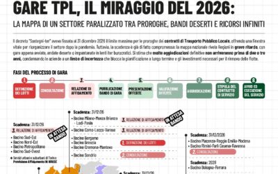 GARE TPL, IL MIRAGGIO DEL 2026: LA MAPPA DI UN SETTORE PARALIZZATO TRA PROROGHE, BANDI DESERTI E RICORSI INFINITI