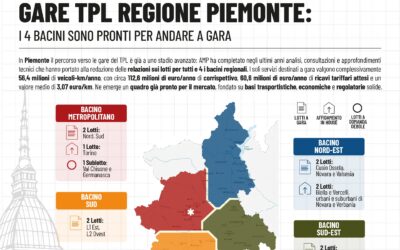Mobility Metrics | GARE TPL PIEMONTE Copia GARE TPL REGIONE PIEMONTE: I 4 BACINI SONO PRONTI PER ANDARE A GARA